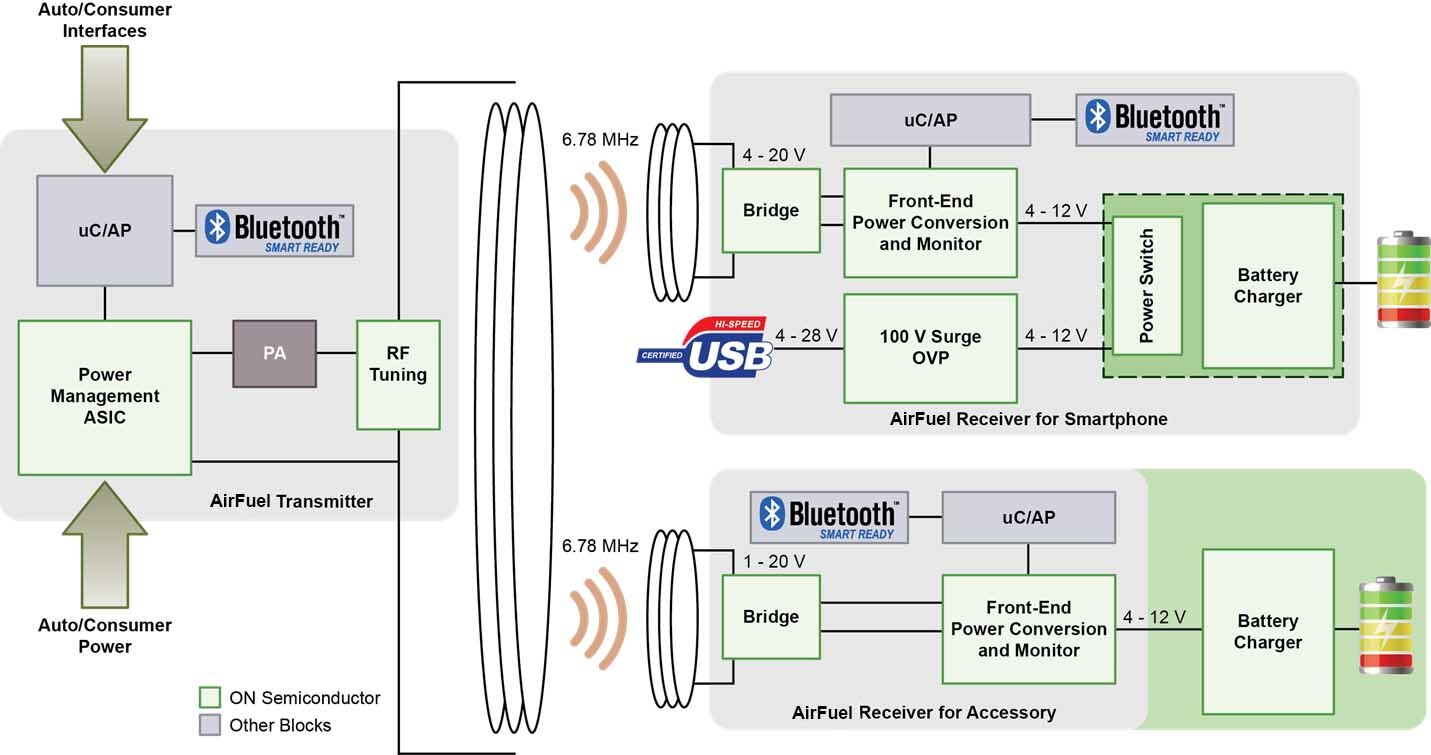 Wireless Charging Q&A